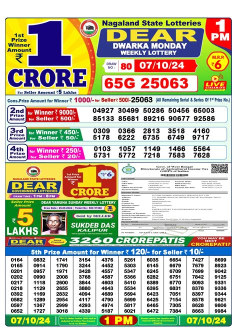 lottery sambad 7 tarik yesterday|Dear 1PM 7 Tarik Lottery Result 07/02/2024 .